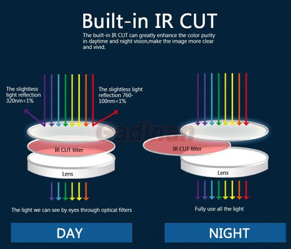 AZISHN 150 Degree Fisheye Lens Outdoor Security Camera 5MP AHD Vision Surveillance IR Night Vision CCTV 1.7mm BNC Camera Dome