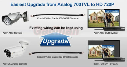 AZISHN 150 Degree Fisheye Lens Outdoor Security Camera 5MP AHD Vision Surveillance IR Night Vision CCTV 1.7mm BNC Camera Dome