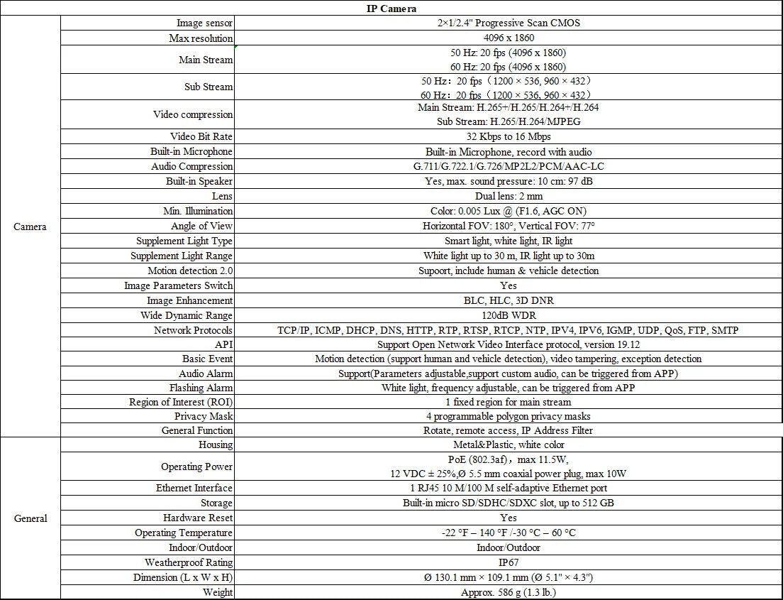 ANNKE 8MP 4K Security Camera Dual Lens 8CH NVR Ultra HD POE Ai Human Detection CCTV Video Surveillance Kit 180 Degrees Panoramic