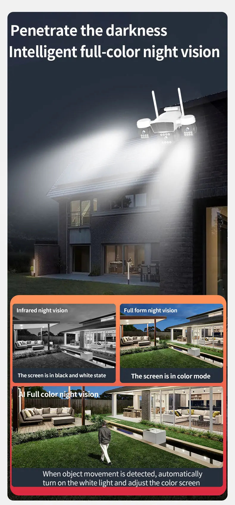 ANSVICAM 12MP 6K UHD WIFI Camera 3-PTZ Outdoor Cam Three Lenses Triple Screens Security Monitor Night Vision Waterproof CCTV