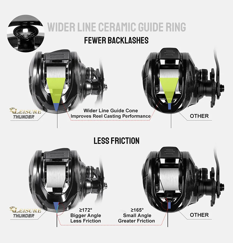 Noeby Predator Baitcasting Reel 6.4:1 Gear Ratio Low Profile Magnetic Braking System 8 + 1 Bearing 15kg Drag Fishing Coil