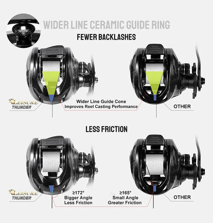 Noeby Predator Baitcasting Reel 6.4:1 Gear Ratio Low Profile Magnetic Braking System 8 + 1 Bearing 15kg Drag Fishing Coil