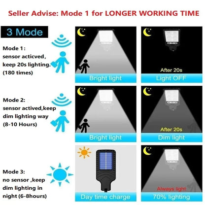 Garden Solar Lamps Outdoor Wall Light Sconces Outdoor Gardens Decoration Led Lights Sunlight Lamp Lighting Waterproof Furniture