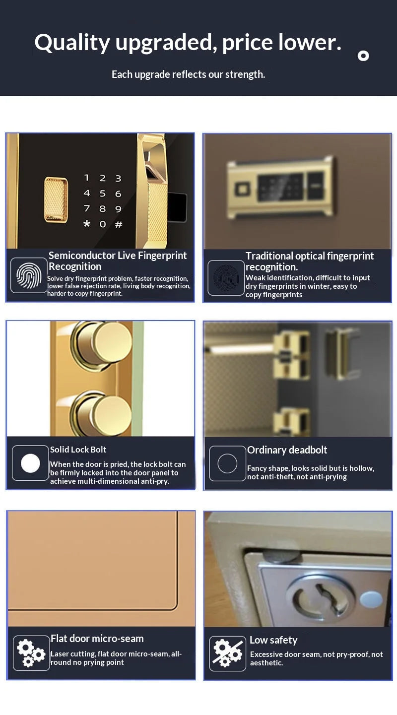 Digital Electronic Password Safe Box Home Office Hotel Concealed Wall Mini Fireproof Security Armored Wardrobe Large Deposit