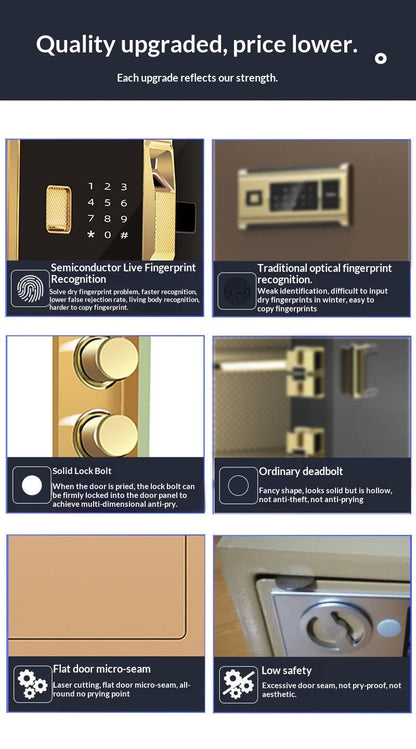 Digital Electronic Password Safe Box Home Office Hotel Concealed Wall Mini Fireproof Security Armored Wardrobe Large Deposit