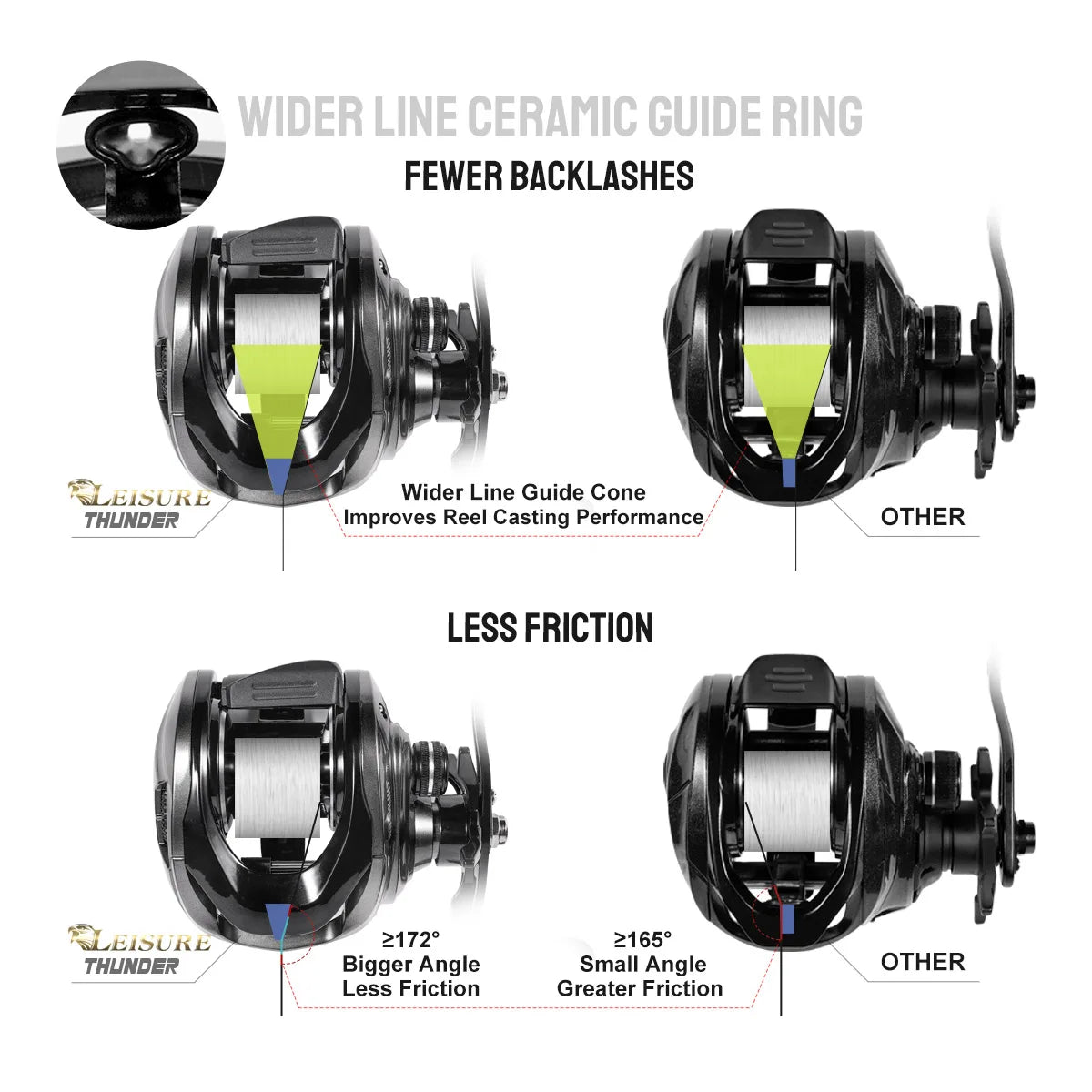 Noeby Predator Baitcasting Reel 6.4:1 Gear Ratio Low Profile Magnetic Braking System 8 + 1 Bearing 15kg Drag Fishing Coil