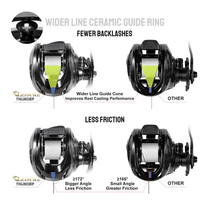 Noeby Predator Baitcasting Reel 6.4:1 Gear Ratio Low Profile Magnetic Braking System 8 + 1 Bearing 15kg Drag Fishing Coil