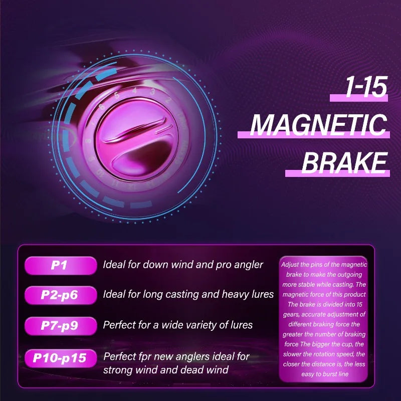 Sougayilang Baitcast Fishing Reel 7.2:1 Gear Ratio Max Drag 8kg Aluminum Spool BaitCasting Reel for Freshwater Saltwater Fishing